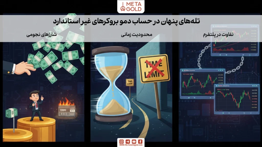تله‌های پنهان در حساب دمو بروکرهای غیر استاندارد