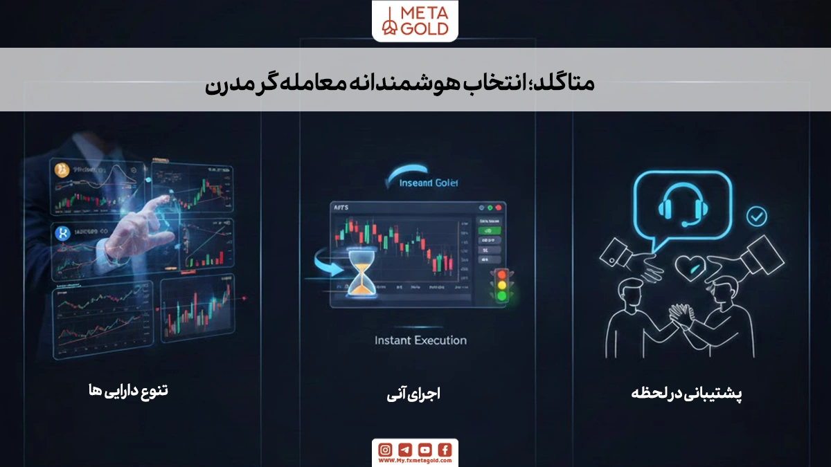دلایل انتخاب متاگلد به عنوان بهترین بروکر برای ایرانیان