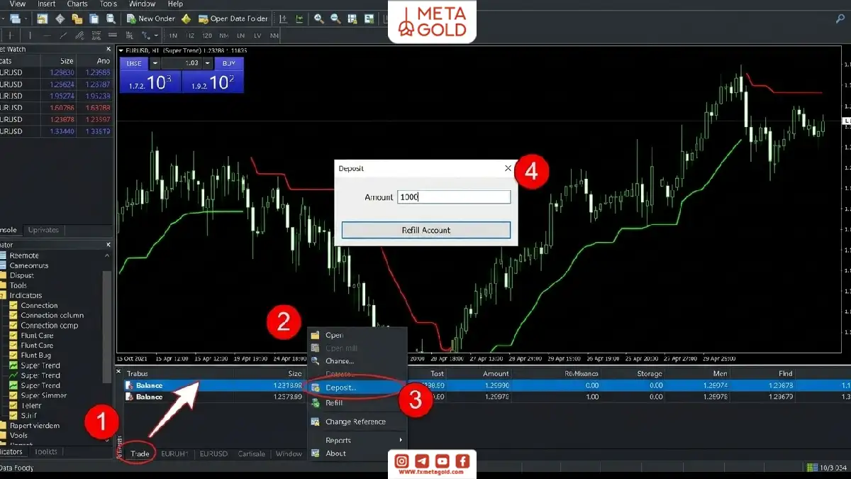 آموزش شارژ حساب دمو در متاتریدر 5 از تب Trade با انتخاب Balance، گزینه Deposit یا Refill و وارد کردن مبلغ برای افزایش موجودی حساب آزمایشی.