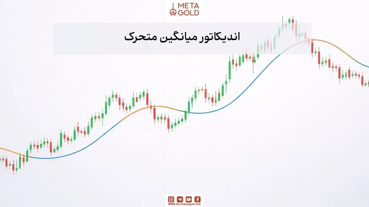 اندیکاتور میانگین متحرک در نقش حمایت و مقاومت