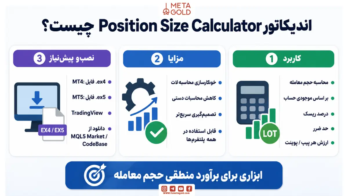 اندیکاتور Position Size Calculator چیست؟