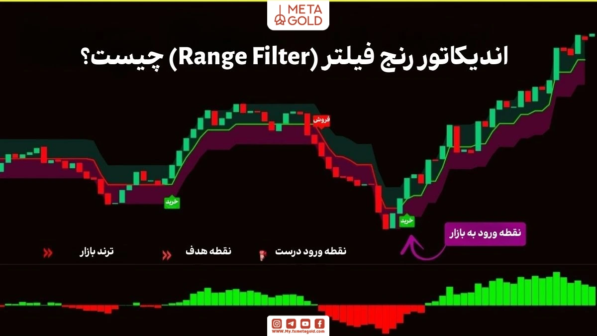 اندیکاتور Range Filter چیست؟