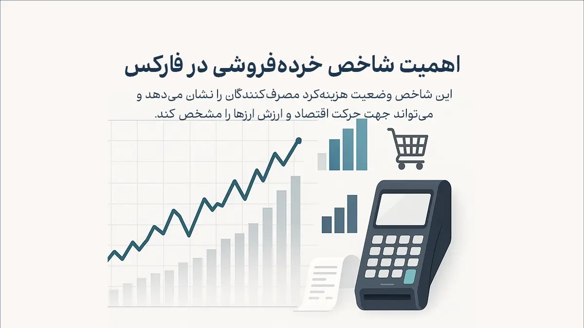 شاخص خرده فروشی در فارکس یکی از مهم‌ترین شاخص‌های اقتصادی است که تغییرات فروش خرده‌فروشان را در یک بازه زمانی نشان می‌دهد.
