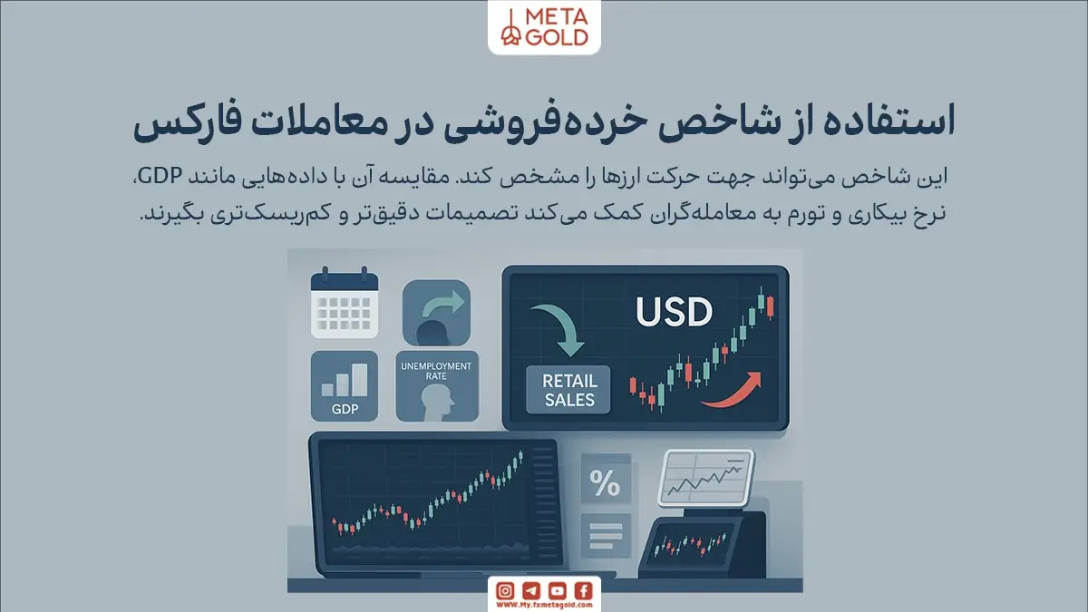 معامله‌گران حرفه‌ای معمولاً گزارش شاخص خرده فروشی را به‌عنوان یک سیگنال مهم برای پیش‌بینی روند بازار استفاده می‌کنند.