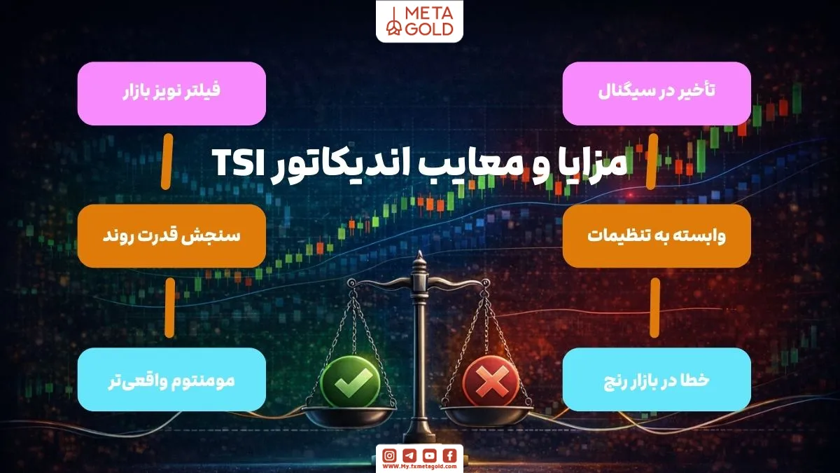 لیست کوتاه معایب و مزایای اندیکاتور TSI