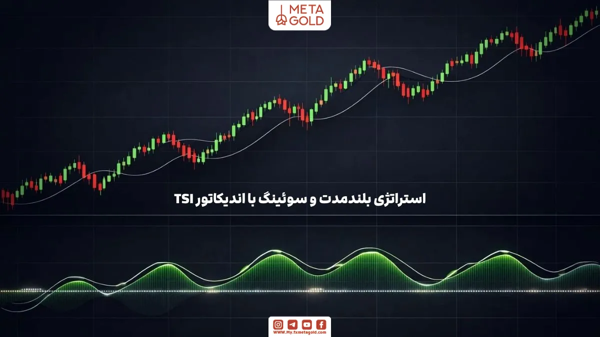 تصویر استراتژی بلندمدت و سوئینگ با اندیکاتور TSI، نمایش تثبیت اندیکاتور بالای خط صفر برای همراهی با روند اصلی بازار و حفظ معاملات