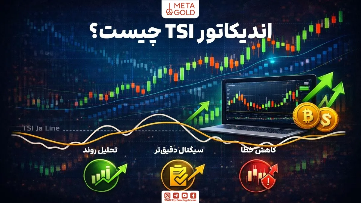 نمایش اندیکاتور TSI روی نمودار قیمت برای تحلیل مومنتوم بازار