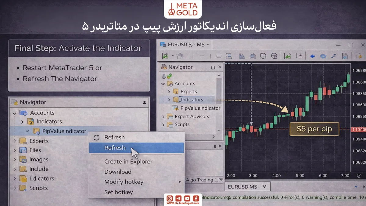 مرحله نهایی فعال‌سازی اندیکاتور پیپ ولیو در متاتریدر ۵ شامل ری‌استارت یا رفرش Navigator و اجرای اندیکاتور روی نمودار