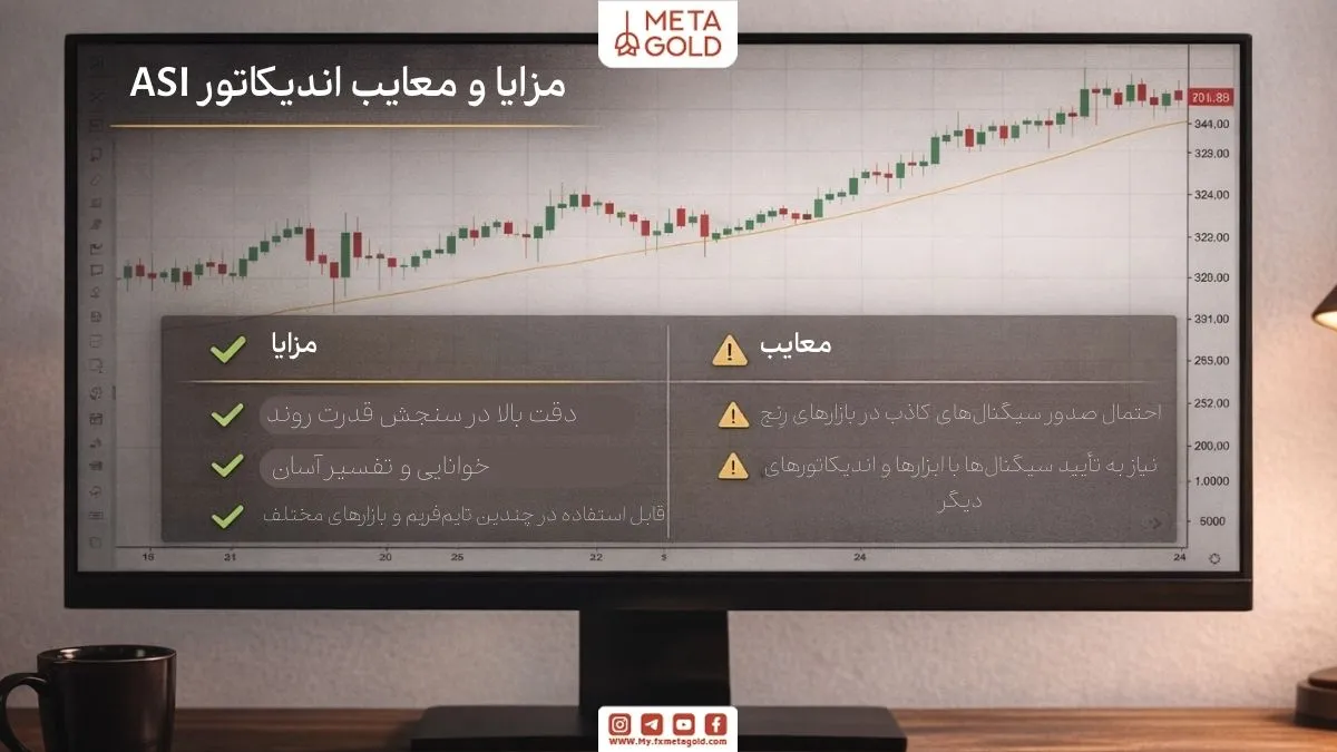 اینفوگرافیک واقعی مزایا و معایب اندیکاتور ASI در قالب جدول دو ستونه روی پس‌زمینه پلتفرم معاملاتی