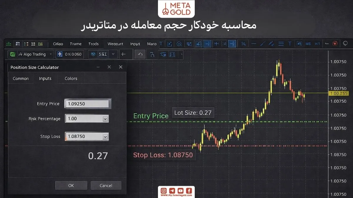 نمایش محاسبه خودکار حجم معامله بر اساس قیمت ورود، درصد ریسک و حد ضرر با اندیکاتور پوزیشن سایز در متاتریدر