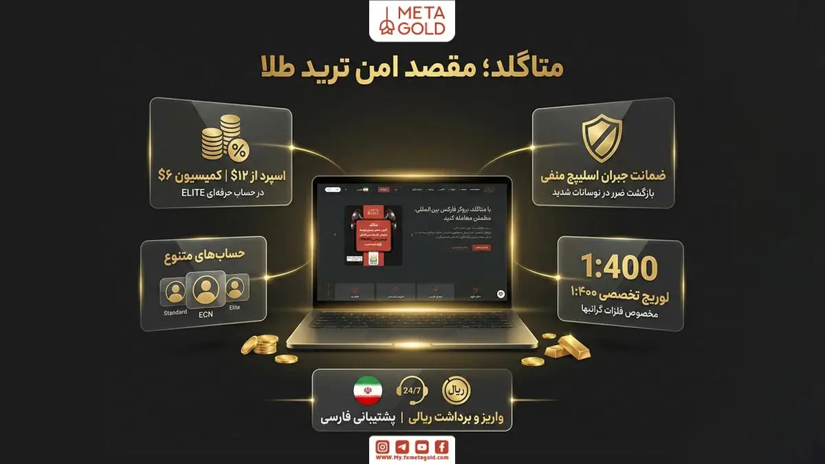اگر به دنبال بهترین بروکر برای ترید طلا هستید و می‌خواهید از مشکلات رایجی مثل "اسلیپج" (Slippage) یا لغزش قیمت در زمان‌های پرنوسان خلاص شوید، متاگلد بهترین انتخاب برای شماست.