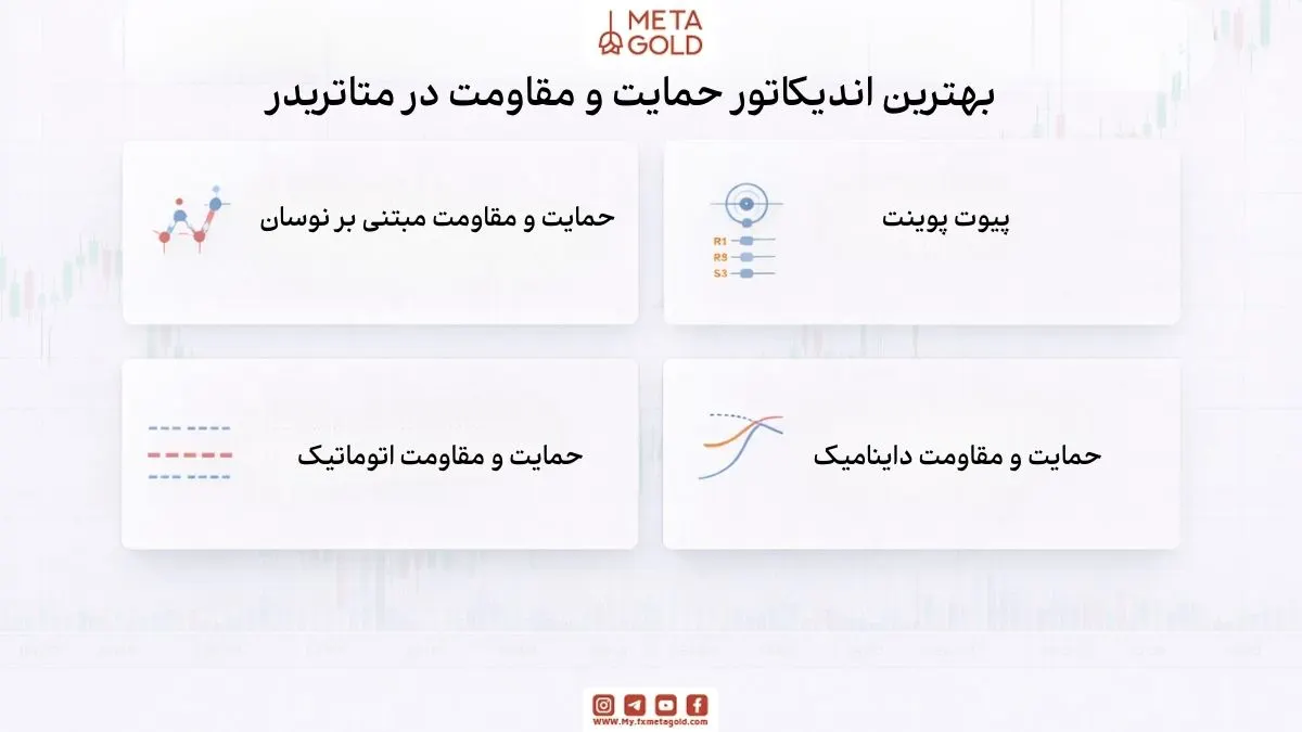 بهترین اندیکاتور حمایت و مقاومت در متاتریدر