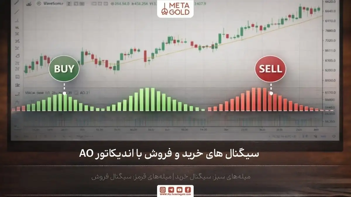 نحوه عملکرد اندیکاتور AO و تغییرات شتاب روند