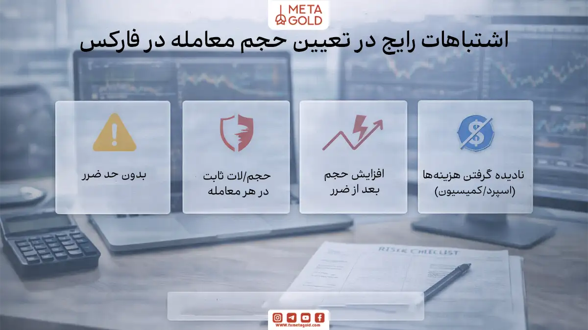 اینفوگرافیک فوتورئال درباره اشتباهات رایج در محاسبه حجم معاملات فارکس شامل حجم بدون حد ضرر، حجم ثابت برای همه معاملات، افزایش حجم بعد از ضرر و نادیده گرفتن هزینه‌های اسپرد و کمیسیون.