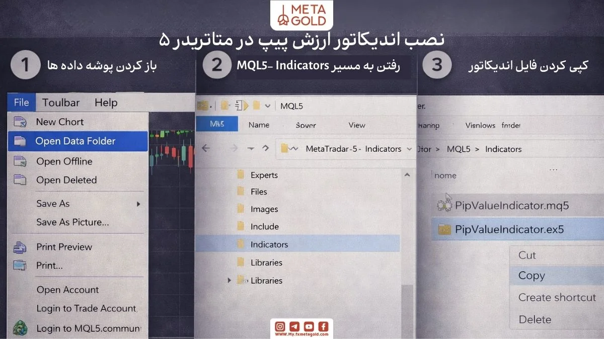 نحوه کپی فایل اندیکاتور پیپ ولیو در مسیر MQL5 و پوشه Indicators از طریق Open Data Folder در متاتریدر ۵