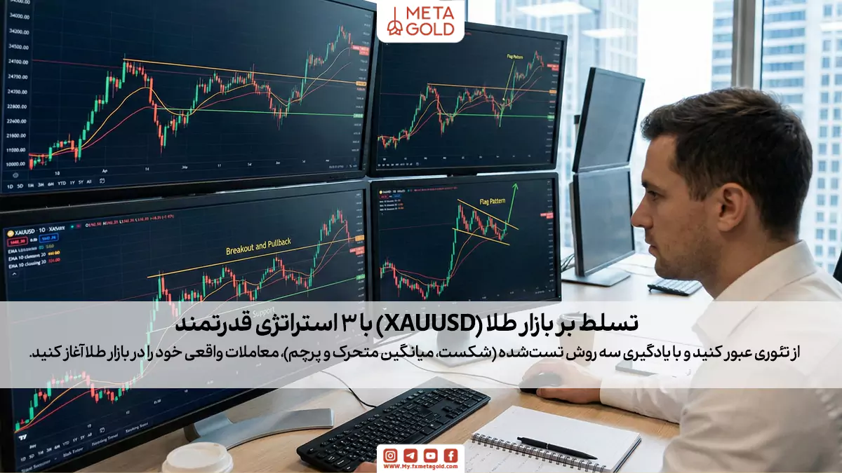 بهترین استراتژی‌های معاملاتی طلا