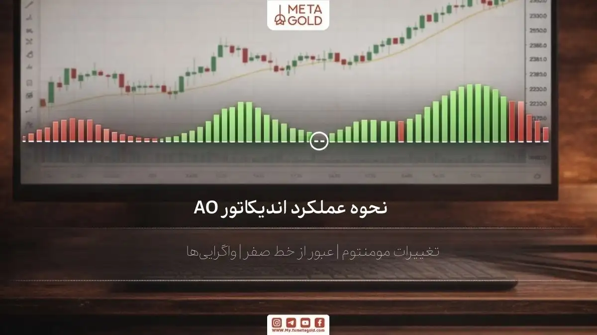 سیگنال‌های خرید و فروش با اندیکاتور AO