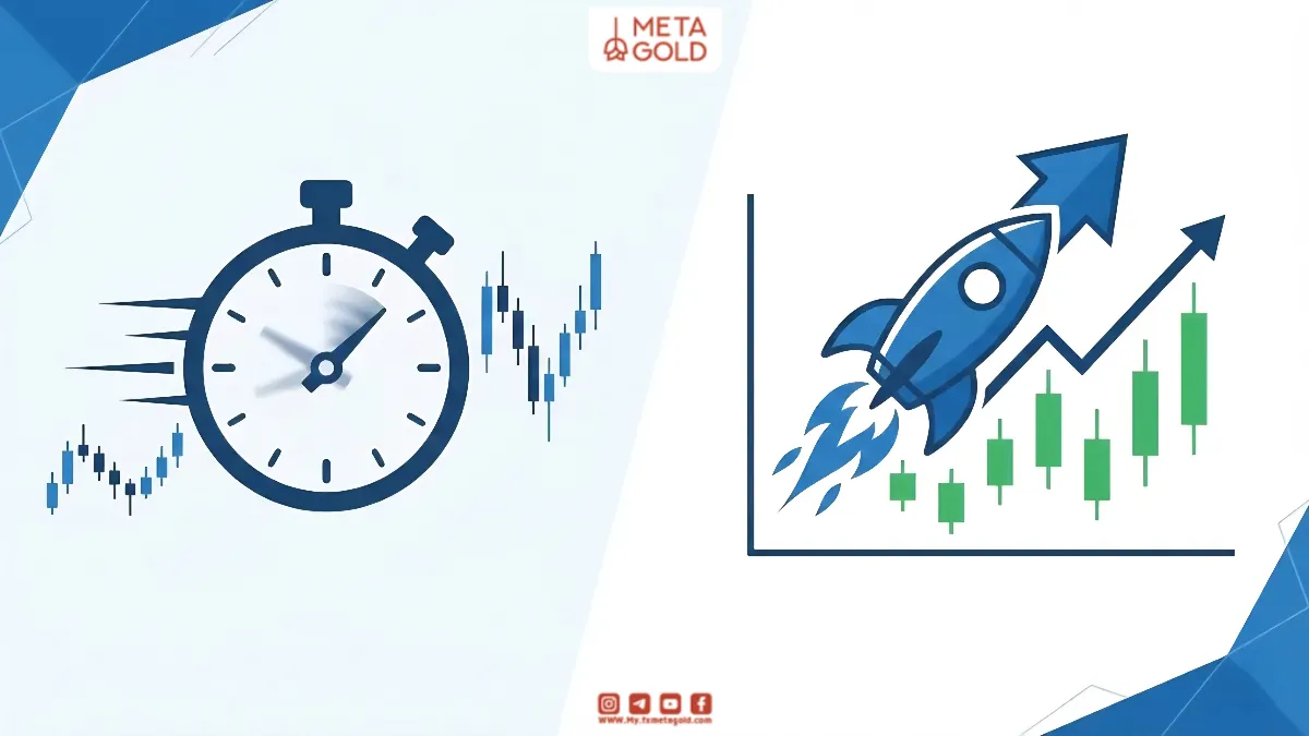Symbolic representation of trend strength in momentum strategy (right) and speed in scalping (left) on price charts 