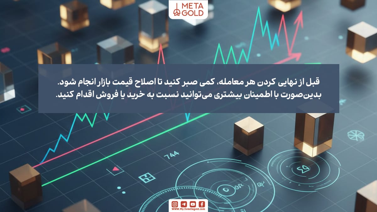 بنر آموزشی MetaGold با پس‌زمینه نمودار بازار و پیام «قبل از نهایی کردن معامله، کمی صبر کنید تا قیمت اصلاح شود».