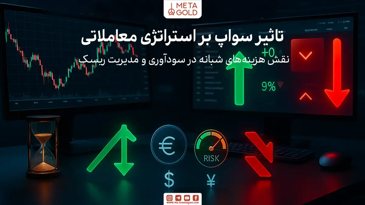 تاثیر سواپ بر استراتژی معاملاتی شما