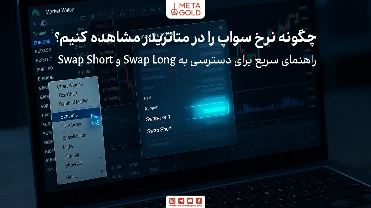چگونه نرخ سواپ را در پلتفرم‌های معاملاتی مشاهده کنیم؟
