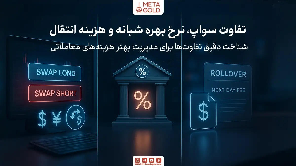 تفاوت سواپ، نرخ بهره شبانه و هزینه انتقال چیست؟