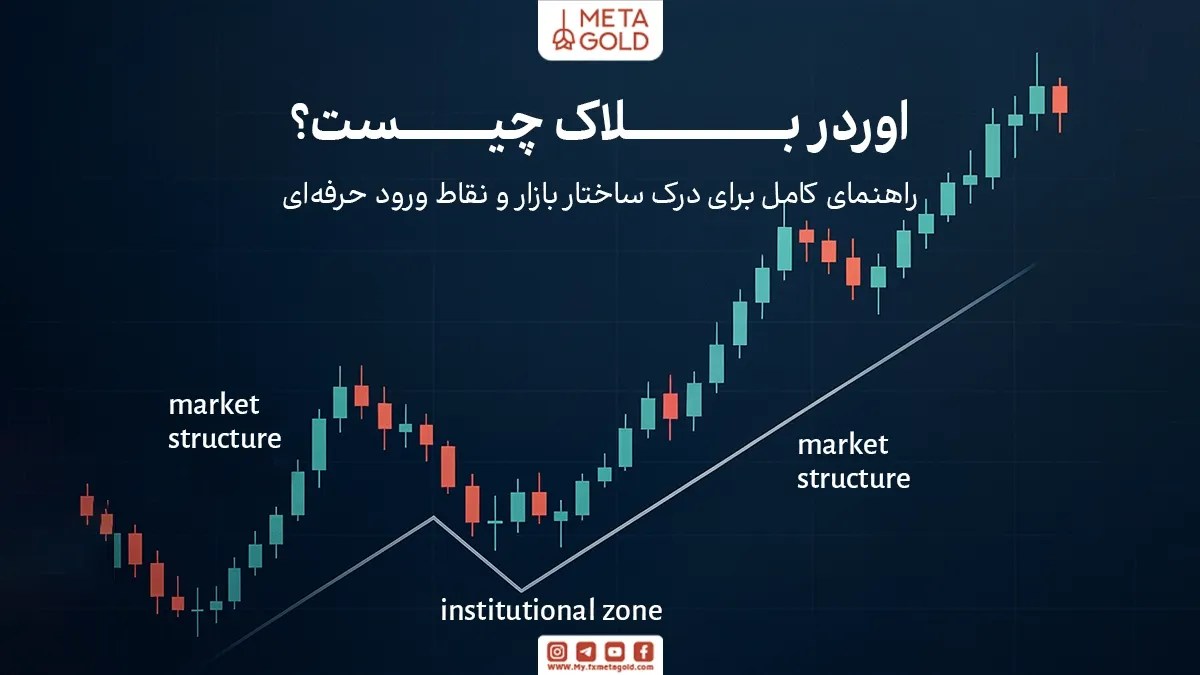 اوردر بلاک یکی از مفاهیم کلیدی و کاربردی است که به تریدرها کمک می‌کند نقاط دقیق ورود و خروج به بازار را شناسایی کنند