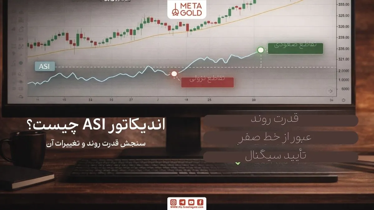 تصویر واقعی از نمودار قیمت با خط اندیکاتور ASI و نشانگر عبور از خط صفر