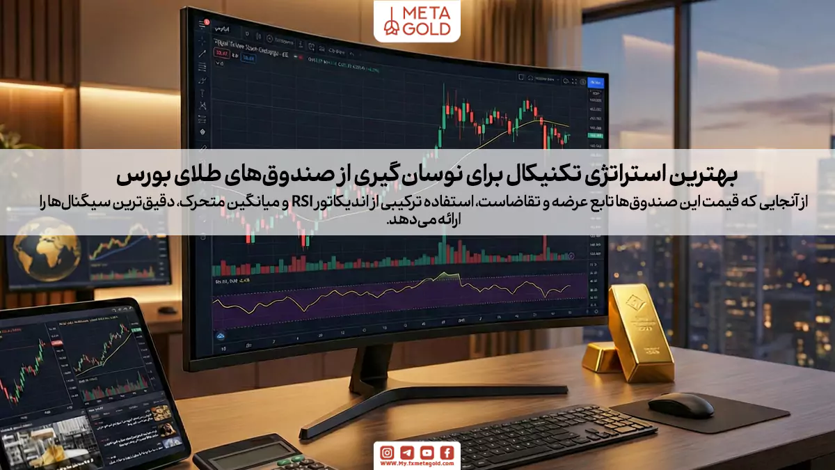 بهترین اندیکاتور برای نوسان گیری صندوق طلا در بورس