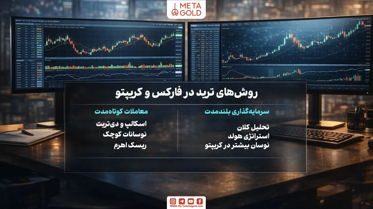 مقایسه ترید کوتاه‌مدت و سرمایه‌گذاری بلندمدت در فارکس و ارز دیجیتال