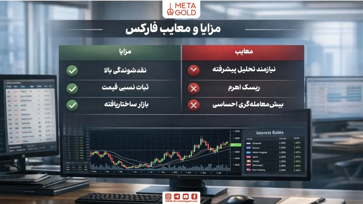 مزایا و معایب بازار فارکس شامل نقدشوندگی بالا و ریسک اهرم