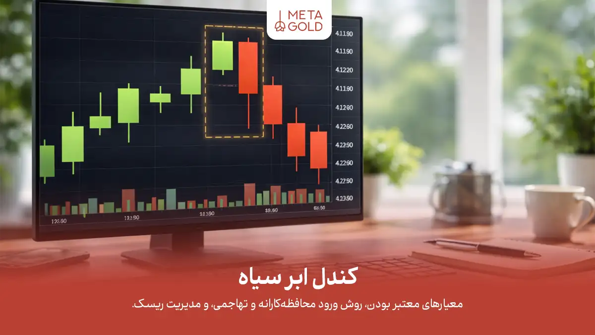 معرفی الگوی کندل ابر سیاه