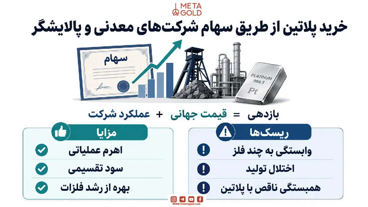 خرید پلاتین از طریق سهام شرکت‌های معدنی پالایشگر