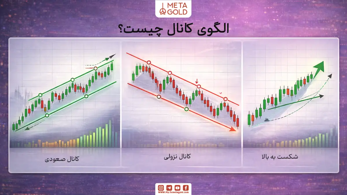الگوی کانال چیست؟