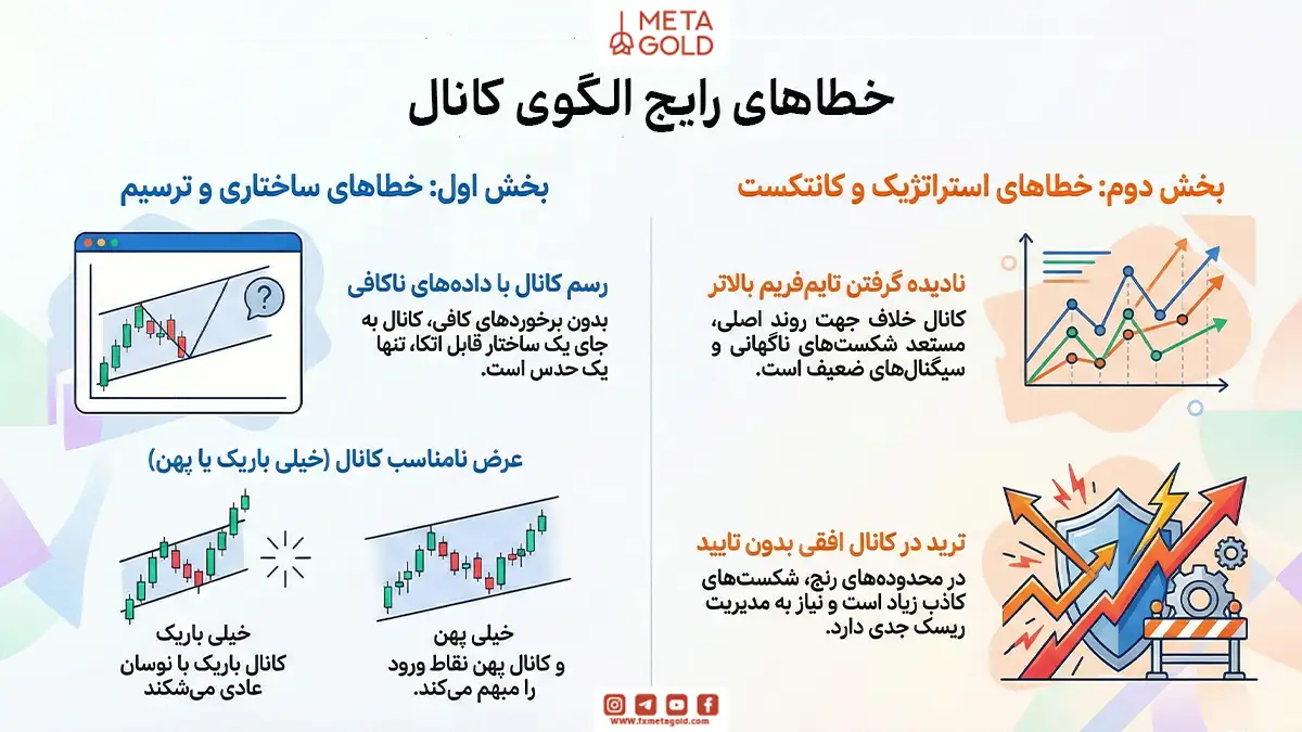 خطاهای رایج الگوی کانال
