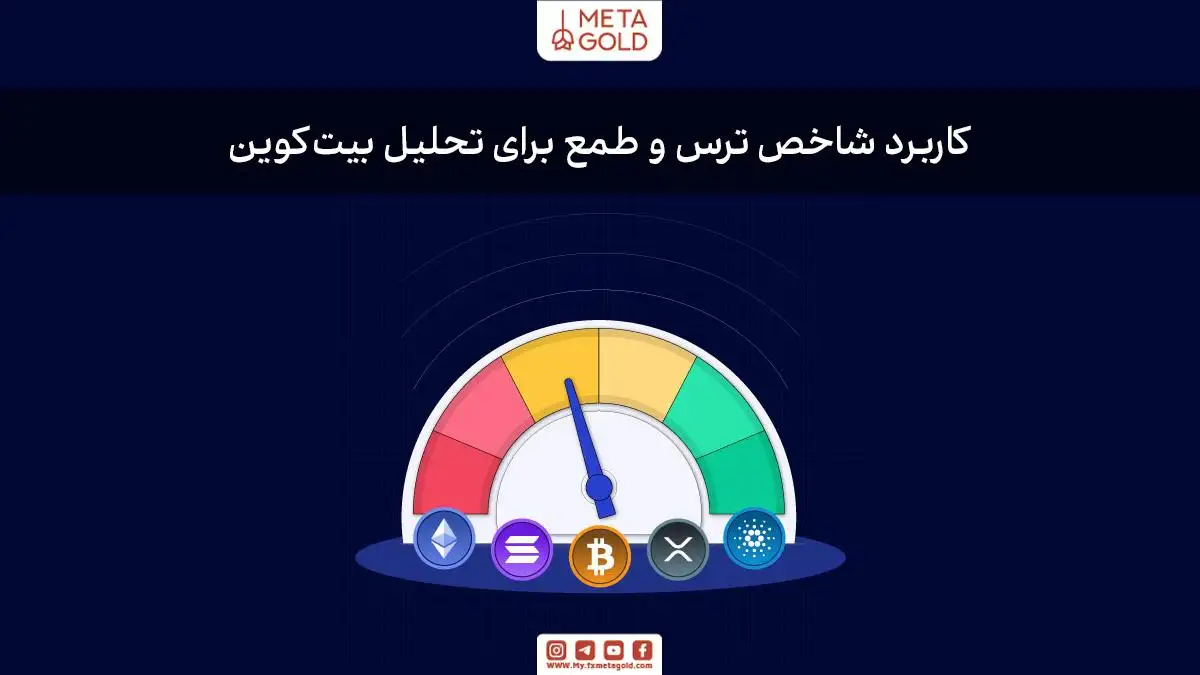 نمودار قیمت ارز دیجیتال همراه با شاخص ترس و طمع کریپتو به‌صورت خطی و رنگی