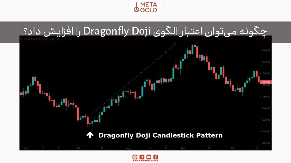 چگونه می‌توان اعتبار الگوی Dragonfly Doji را افزایش داد؟