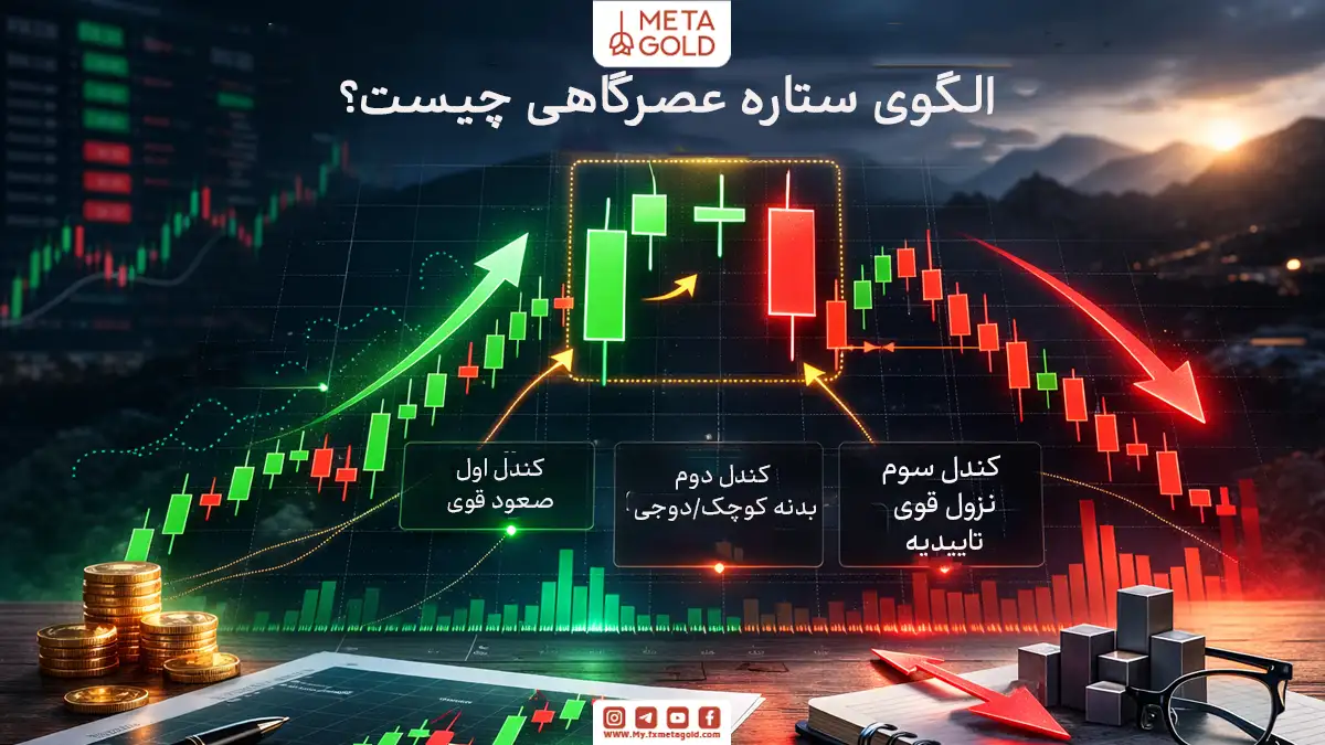 الگوی ستاره عصرگاهی چیست؟