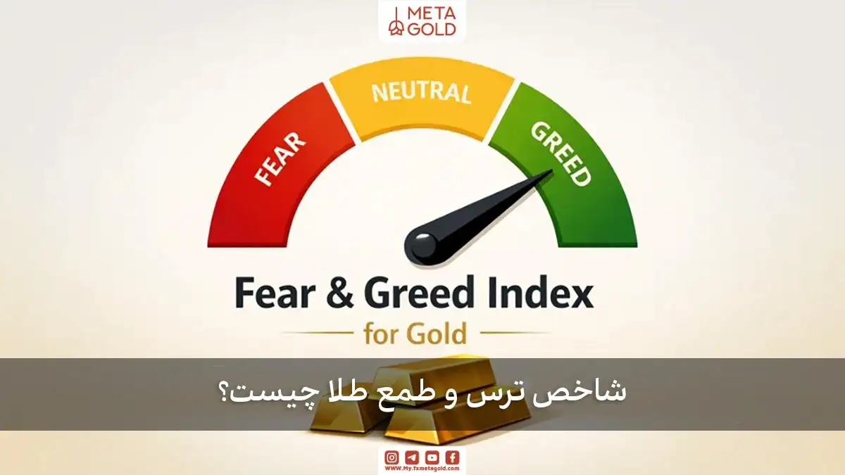 شاخص ترس و طمع برای طلا در قالب یک نشانگر گرافیکی، نمایش نوسانات ترس و طمع در بازار طلا.