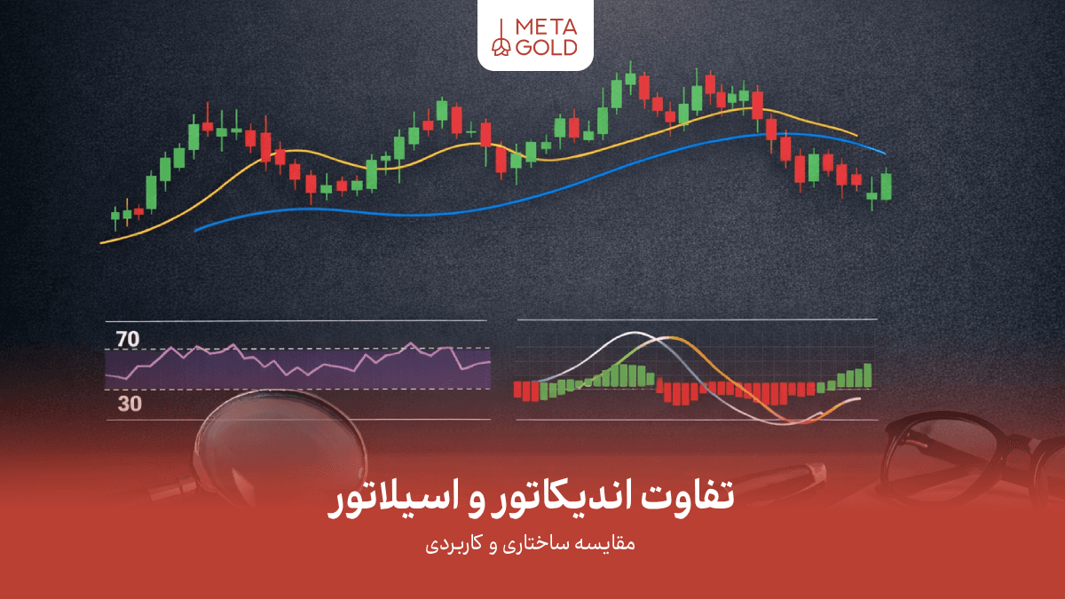 تفاوت اندیکاتور و اسیلاتور در تحلیل تکنیکال: مقایسه ساختاری و کاربردی