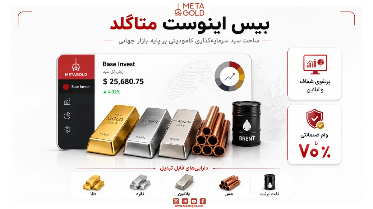 اینفوگرافیک بیس اینوست متاگلد برای ساخت سبد سرمایه‌گذاری کامودیتی جهانی شامل طلا، نقره، پلاتین، مس و نفت برنت با پرتفوی آنلاین و وام تضمین‌شده.