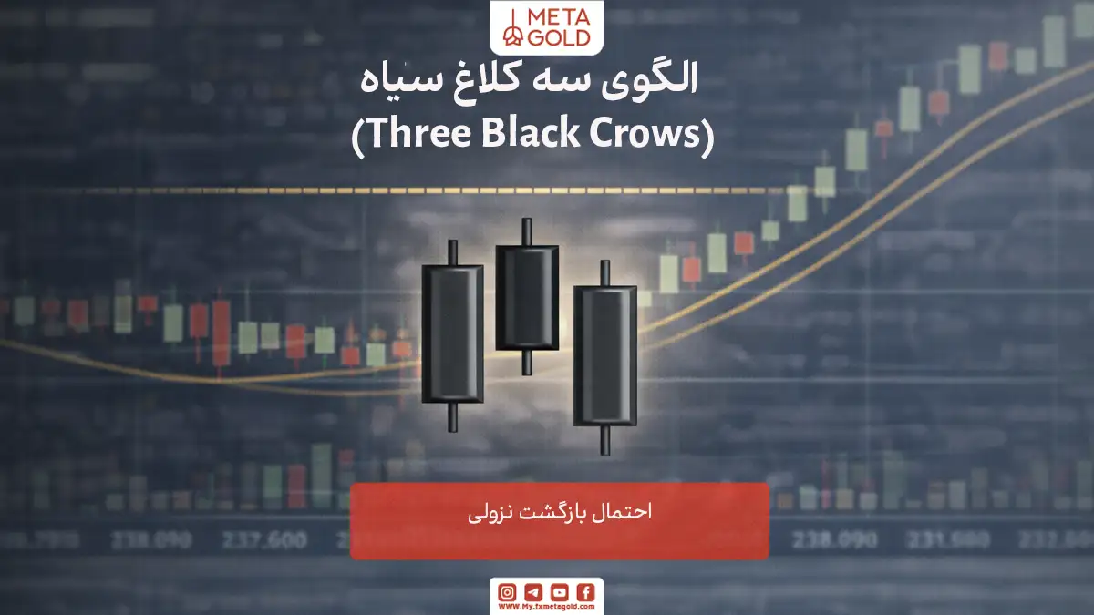 الگوی سه کلاغ سیاه