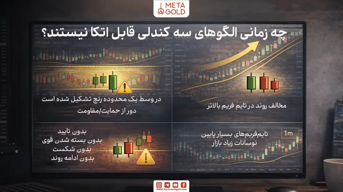 چه زمانی الگوهای سه کندلی قابل اتکا نیست؟