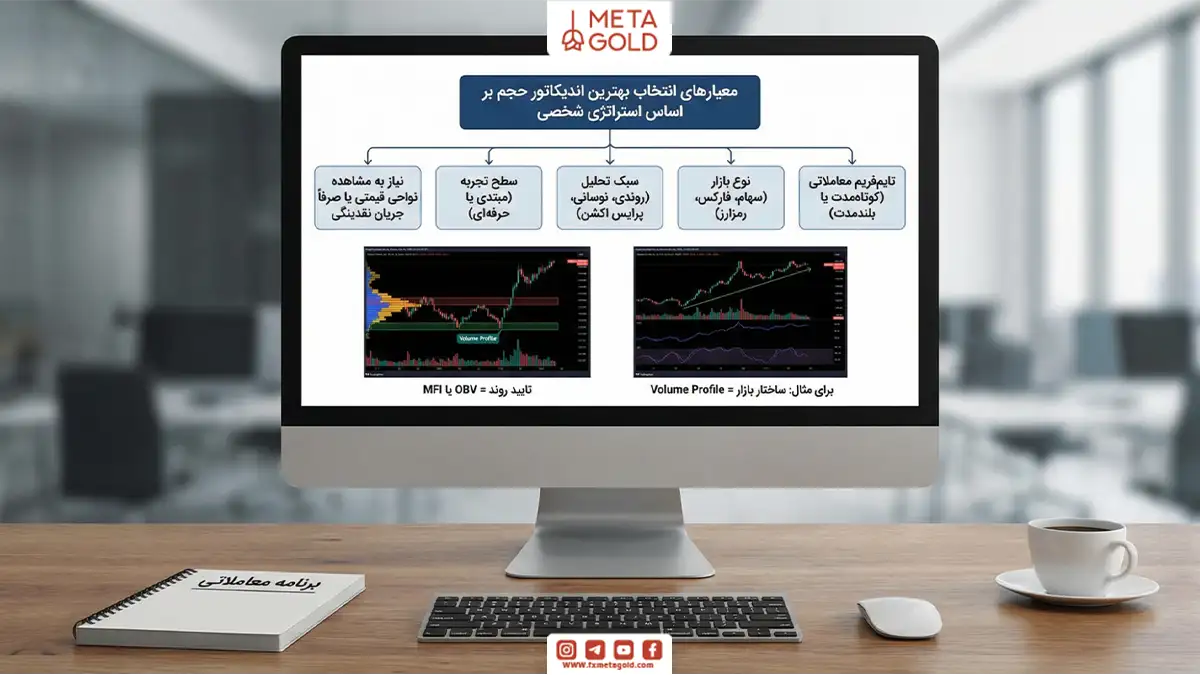 معیارهای انتخاب بهترین اندیکاتور حجم