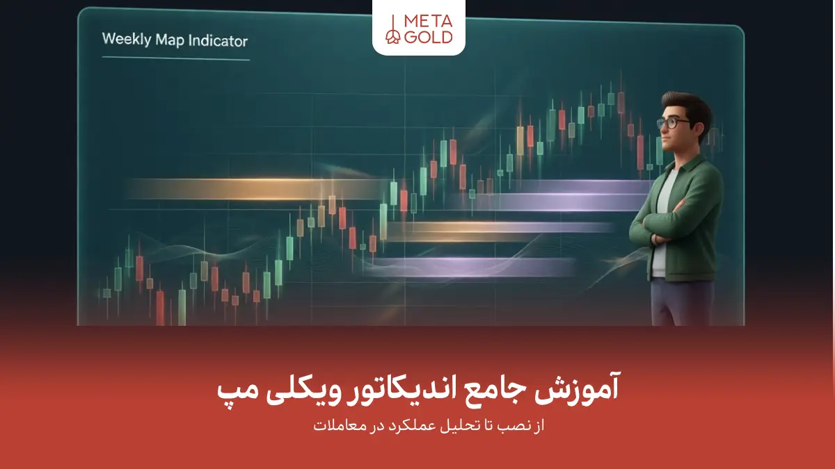آموزش جامع اندیکاتور ویکلی مپ؛ از نصب تا تحلیل عملکرد در معاملات