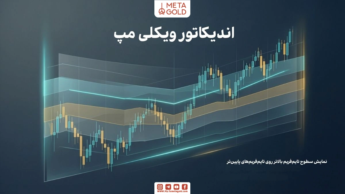 اندیکاتور ویکلی مپ (Weekly Map Indicator) یک ابزار تحلیل تکنیکال است که داده‌های قیمتی بازار را در بازه زمانی هفتگی پردازش کرده و خروجی آن را به‌صورت سطوح افقی روی نمودار نمایش می‌دهد.