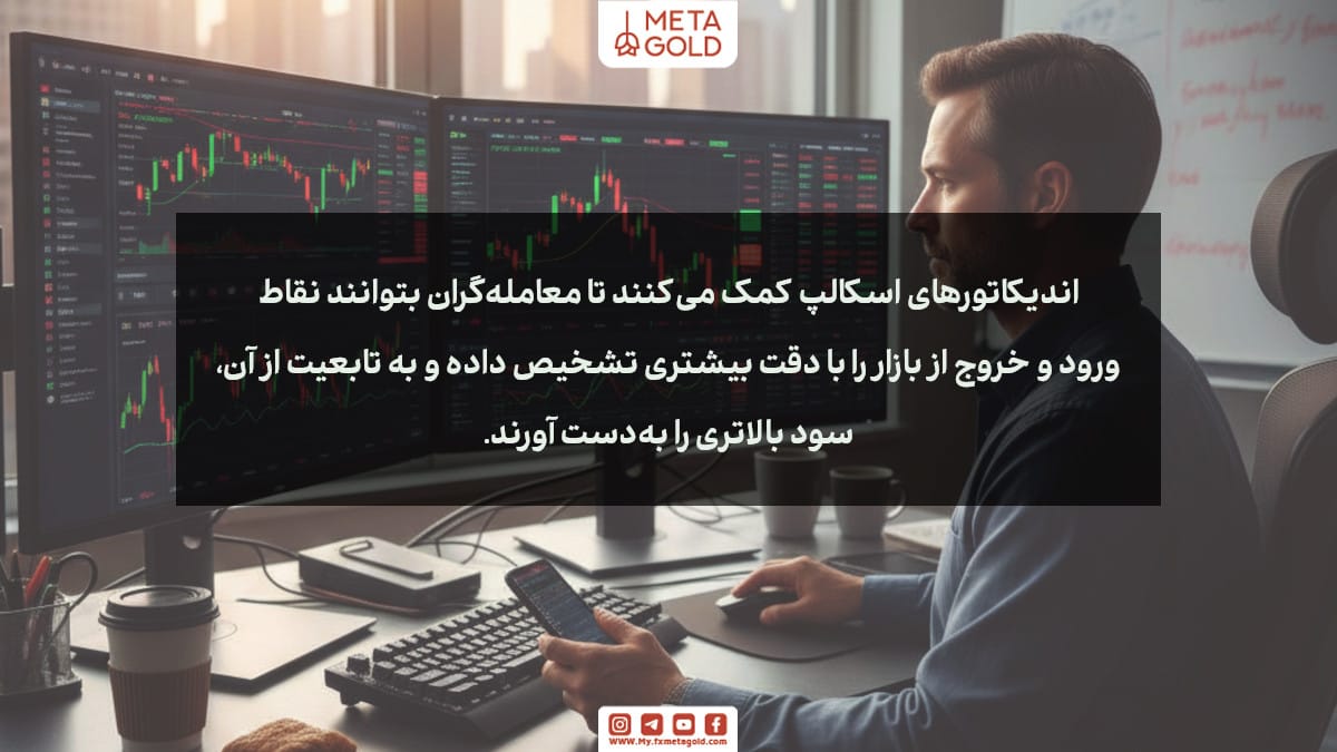 MetaGold banner with a trader in front of multiple chart monitors; educational text about how scalping indicators help to more accurately identify entry and exit points.