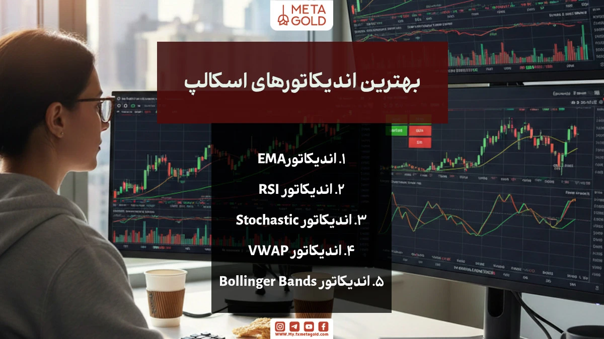 MetaGold educational banner with a trader in front of multiple chart monitors; introducing the best scalping indicators: EMA, RSI, Stochastic, VWAP, and Bollinger Bands.