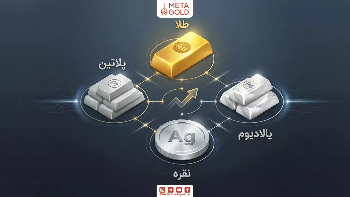 بهترین فلزات برای سرمایه گذاری