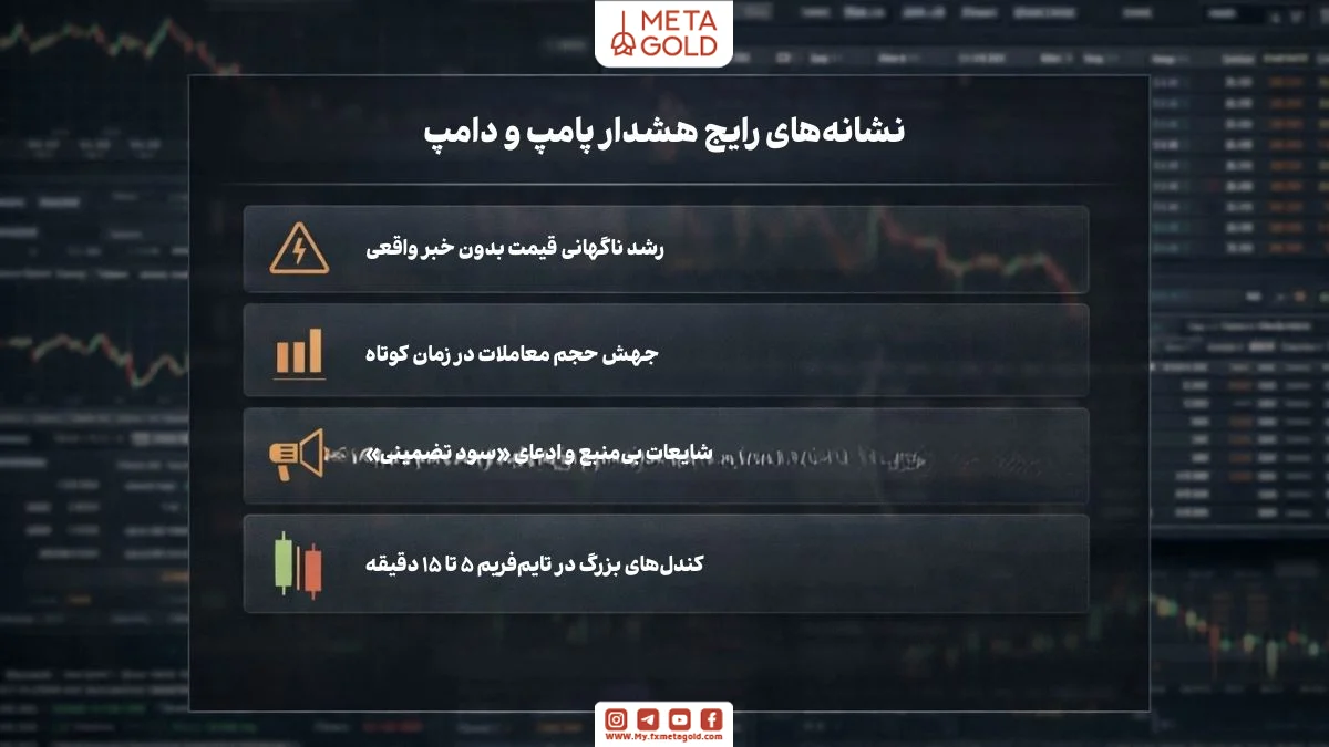 نشانه‌های پامپ و دامپ در ارز دیجیتال شامل رشد ناگهانی، افزایش حجم معاملات، شایعات بی‌منبع و کندل‌های غیرعادی
